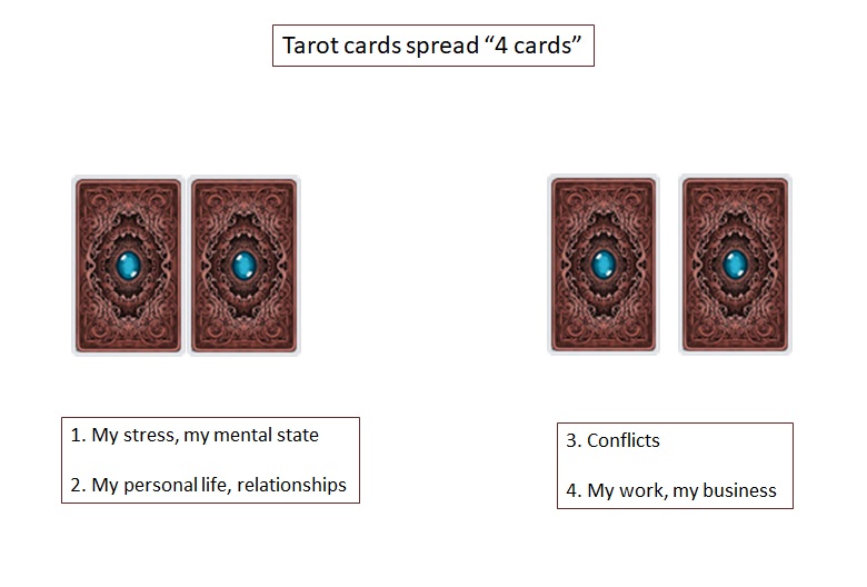 tarot-cards-4-cards-spread