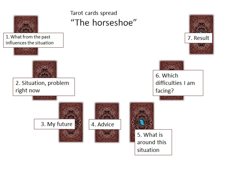 tarot-cards-spread-Horseshoe