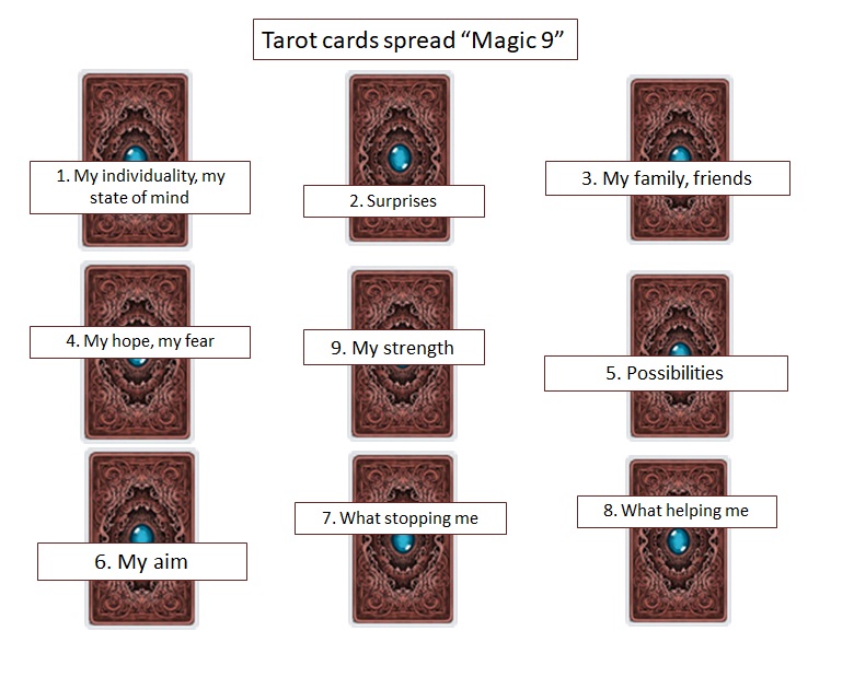 tarot-spread-Magic-9