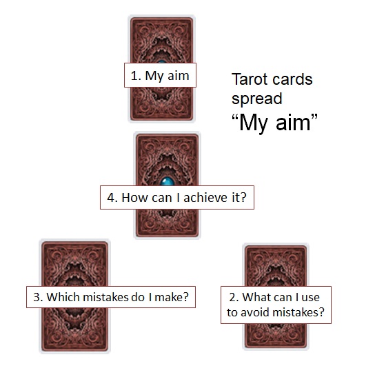 tarot-spread-My-Aim