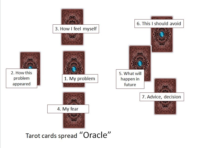 tarot-spread-Oracle