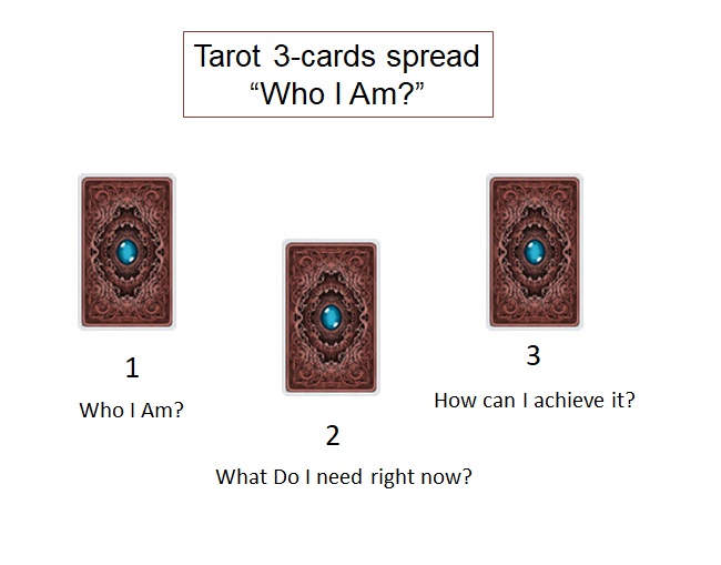 tarot-spread-Who-I-Am